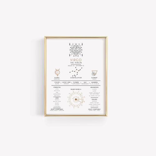 Virgo Zodiac Art Print.