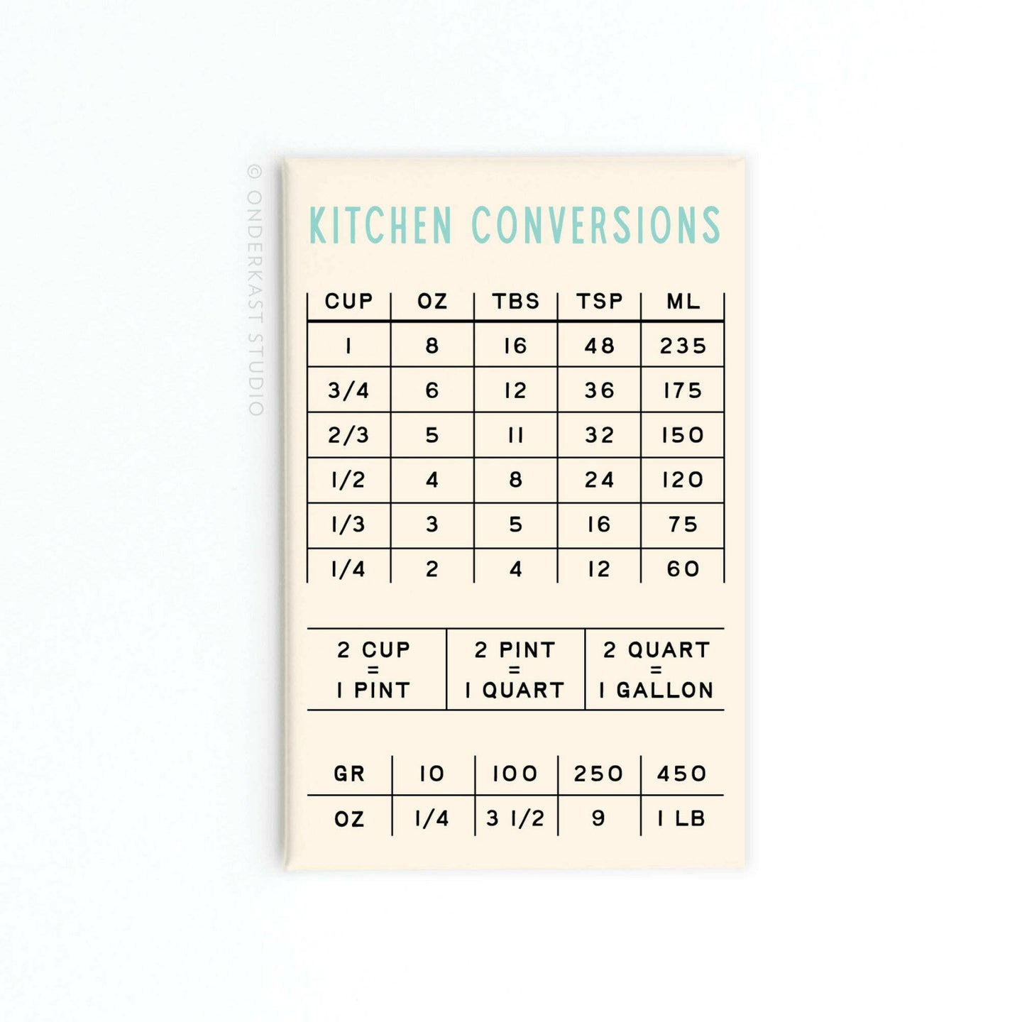 Kitchen Conversions Rectangle Magnet.
