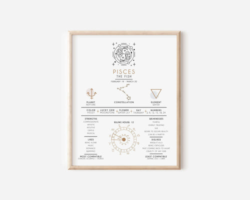 Pisces Zodiac Art Print.