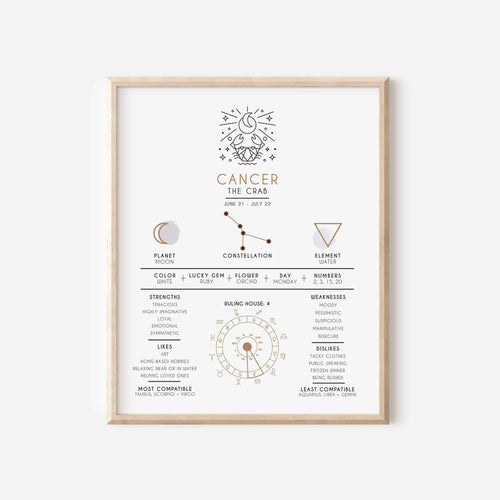 Cancer Zodiac Art Print.